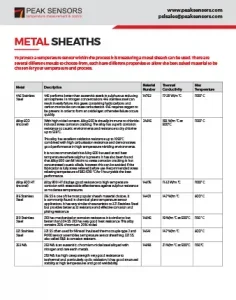 Metal sheath specifications sheet graphic