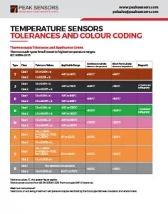 Temperature sensors tolerances and colour coding sheet
