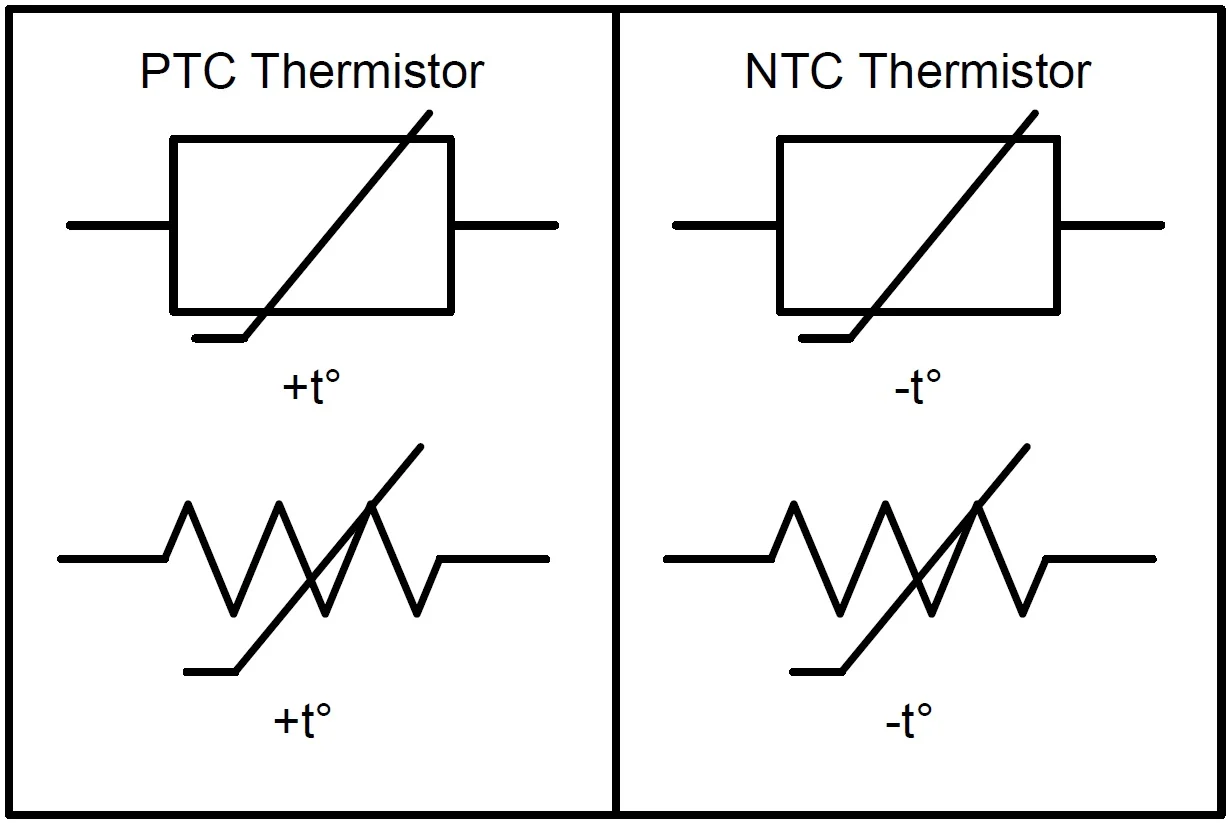NTC Thermistors Explained - How They Work & Applications - Peak Sensors